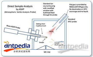 Expression CMS 有機合成實驗室的分析利器