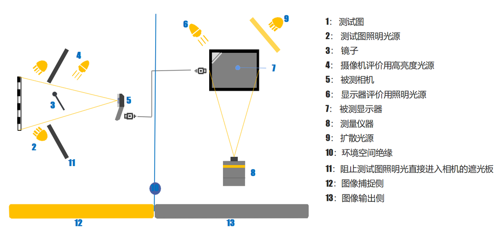 cms攝像頭測(cè)試方案_北京博米科技有限公司-圖像質(zhì)量測(cè)試解決方案制作