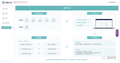 直播回顧 科技 大數據如何賦能企業 配方師