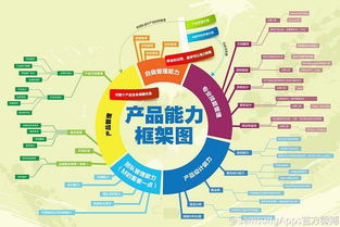 電商后臺 cms系統設計總結