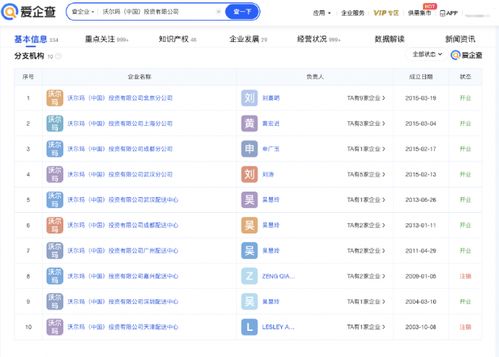 盤點山姆背后 金主 沃爾瑪在中國的對外投資版圖