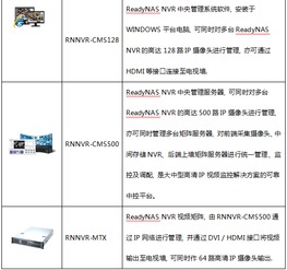 全新ip網絡解決方案倡導者netgear