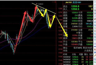 商品期貨螺紋鋼提價帶節奏漲,空頭欲跌又止