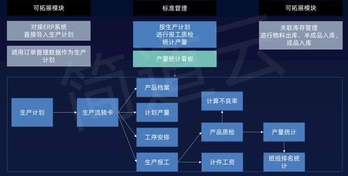 如何理解工業(yè)互聯(lián)網(wǎng)與智能制造,怎么共建智慧工廠