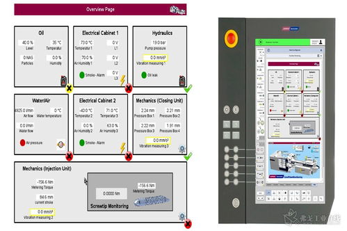 cms 助你隨時了解機器狀況