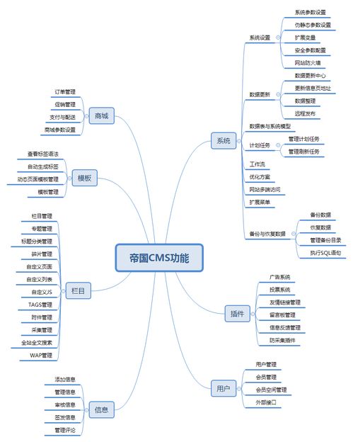 2020最受歡迎開源免費cms建站系統排行榜