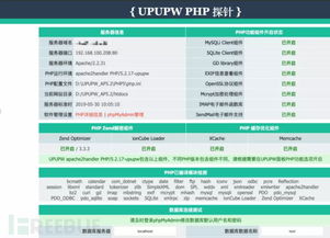 一次艱難的網站滲透