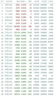 2018.7.3國內期貨交易策略