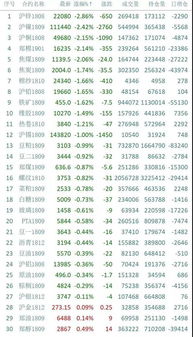 7.5國內期貨交易策略 國內期貨夜盤有色金屬領跌