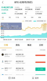 美國洲際交易所計劃今年推出btc期貨合約,新一輪牛市又要開啟嗎