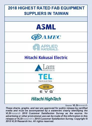 中微獲得的認可不止這些刻蝕機打入臺積電5納米產線