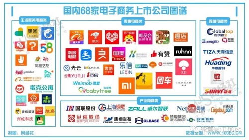 2020上半年中國電商上市公司數(shù)據(jù)報告 發(fā)布
