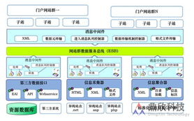 鼎欣科技股份 打造中國最具影響力的電子政務(wù)平臺綜合解決方案提供商 cms門戶網(wǎng)站系統(tǒng)
