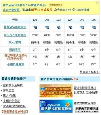 從權(quán)限管理看互聯(lián)網(wǎng)產(chǎn)品的盈利方式_織夢CMS