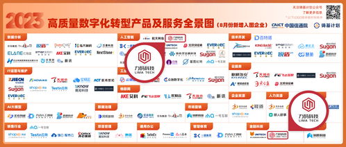 力碼科技入選中國信通院 2023高質量數字化轉型產品及服務全景圖 8月新增
